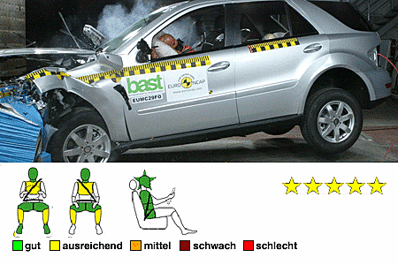 De huidige afbeelding heeft geen alternatieve tekst. De bestandsnaam is: euro-ncap-test-crash.gif